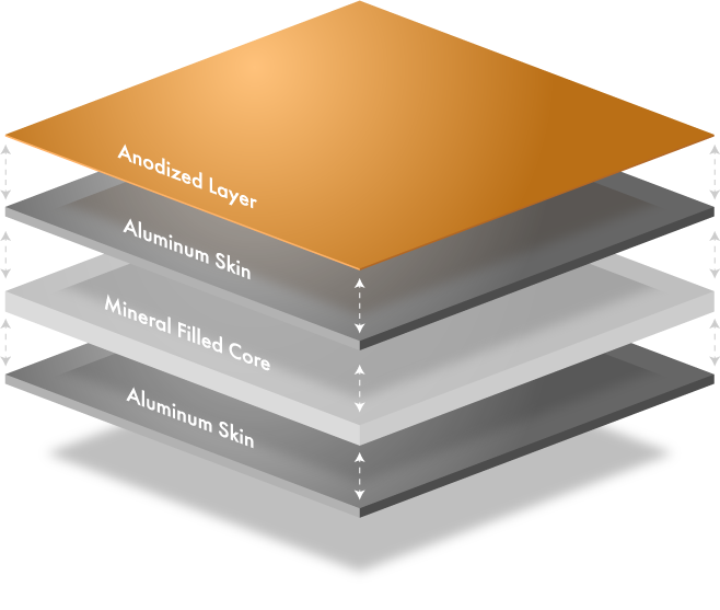 Anodized Aluminum Panels  ALPOLIC® Frost Series MCM Panels